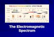 The Electromagnetic Spectrum - TeachEngineering · The Electromagnetic Spectrum The EM spectrum is the ENTIRE range of EM waves in order of increasing frequency and decreasing wavelength