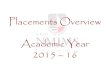 Placements Overview Academic Year 2015 16engineering.nmims.edu/docs/mpstme-b-tech-placement-overview-2015... · Meena Ganesh (co-founder, CEO of Portea Medical), Abhinav Bindra (world