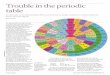 Trouble in the periodic table - The Royal Society of Chemistry Trouble PT_EiC_January2012_tcm18-21241… · place helium is one sign of trouble in the periodic table. ... Dimitri