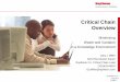Critical Chain Overviewfiles.ctctcdn.com/cf0d3b2b001/9a28a8fb-35bd-405e-ba89-22...Critical Path vs Critical Chain Multi-tasked resource Customer Commit Date Customer Commit Date Traditional