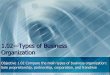 1.02 Types of Business Organization - Public Schools of ...€¦ · Objective 1.02 Compare the main types of business organization: Sole proprietorship, partnership, corporation,