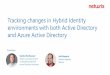 Tracking changes in Hybrid Identity environments with … · Tracking changes in Hybrid Identity environments with both Active Directory ... SAML, OAuth2, OpenID Connect ... –Ping