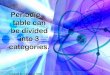 Periodic table can be divided into 3 categories. table.pdf ·  · 2010-08-18Periodic table can be divided into 3 categories. Created by Campesi, SMS. 2 ... Most elements are metals