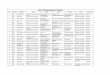 List of Examination Centre - IGNOUHelp.in | 24x7 Support for …€¦ ·  · 2017-04-04s.k. puri patna bihar 800013. 74 0534p jamshedpur ignou prog. ... 0905 surat m.t.b arts college