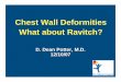 Chest Wall Deformities What about Ravitch? Wall Deformity Anomaly # patients (%) Total 1124 Pectus excavatum 982 (87) Mixed excavatum/carinatum 69 (6) Pectus carinatum 51 (5) Poland’s