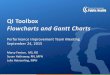 QI Toolbox Flowcharts and Gantt Chartspublichealth.lacounty.gov/qiap/docs/Topic2-FlowChartPresentation.pdf · QI Toolbox Flowcharts and Gantt Charts Performance Improvement Team Meeting