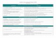 Aspire Instructional Rubric (AIR) - Cal-PASS Plus Instructional Rubric...Aspire Instructional Rubric (AIR) 2014-2015 ... Initiation of meaningful communication B) ... content nor instructional