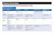 Ontario Curriculum - National Council of Teachers of ... · 4. Grade Number Measurement Geometry Patterning and Algebra Data Management and ... data presentation. Matching Ontario