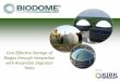 Agenda - biomass-sp.netbiomass-sp.net/wp-content/uploads/2012/05/A6-Biodome.pdf · *Notes: by MPOB standard. Biogas as Biomass-Fuel Displacement Use of Biogas: 1. Fuel for boiler