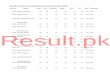 Results of Class-V Centralized Annual Examination … of Class-V Centralized Annual Examination 2015 ... MUHAMMAD TANVEER INTIZAR 73 54 72 66 64 61 390 Pass ... MUHAMMAD FARHAN MIR