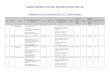 ANDHRA PRADESH STATE CIVIL SUPPLIES CORPORATION LTD. Candidates List …Tec… ·  · 2017-12-27ANDHRA PRADESH STATE CIVIL SUPPLIES CORPORATION LTD. Candidates List for Asst 