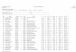 USAG Score Sheet Page 1 …ilusagymnastics.com/old_site/Season15-16/Scoretracker/Level4State... · 750 Emma Shaw 644570 4 Youth F Libertyville Gymnastics 8.450 23 8.375 18 8 ... (Separated)
