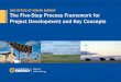 The Five-Step Process Framework for Project … Five-Step Process Framework for Project Development and Key Concepts . ... Business Structures, ... The Five-Step Process Framework