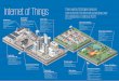 Internet of Things - KPMG US LLP | KPMG | US€¦ ·  · 2018-04-30Internet of Things There will be 20.8 billion devices connected to the Internet generating over 20 zettabytes of