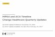HIPAA and ACA Timeline Change Healthcare … 2016 Update Published: November 15, 2016 Q1 2017 Update Available: No later than February 15, 2017 HIPAA and ACA Timeline Change Healthcare