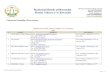 Updated list of MFIs External Auditors as of February · Updated list of MFIs’ External Auditors as of February ... August 2005 4 MPORANYIMANA ... Updated list of MFIs’ External