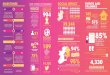 OUR WORK IN NUMBERS SOCIAL IMPACT EVENTS AND … DL... · Roadshow events in Galway, Athlone and Tullamore PEOPLE VISITED OUR SUITE OF WEBSITES HOURS ... our logo in communications