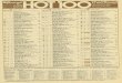 "Hot 100 for Week Ending March 23, 1974" - TOP 40 RADIO …top40radioshows.com/BB_1974-03-23.pdf · TUBULAR BELLS-Mike (Mike Oldfield), M. Oldfield ... Sheet music suppliers listed