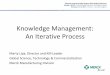 Knowledge Management: An Iterative Process Management: An Iterative Process Marty Lipa, Director and KM Leader Global Science, Technology & Commercialization Merck Manufacturing Division