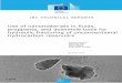 Use of nanomaterials in fluids, proppants, and downhole ...publications.jrc.ec.europa.eu/repository/bitstream/JRC103851/jrc...Use of nanomaterials in fluids, proppants, and downhole