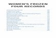 WOMEN’S FROZEN FOUR RECORDS - fs.ncaa.org entry …fs.ncaa.org/Docs/stats/frozen_4/2017-18/011-Women.pdf · Frozen Four Records 166 3—Krissy Wendell, Minnesota, 2005 3—Jinelle