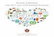 Diocese of Monterey July 2017-June 2018 Benefi ts … Benefits Guide 2… · Diocese of Monterey July 2017-June 2018 Benefi ts Summary. ... All adult children regardless of dependency