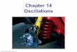 Chapter 14 Oscillations - people.Virginia.EDUpeople.virginia.edu/~ben/Hue_Physics_152/BEN_Lect_4.pdf · A damped harmonic oscillator loses 6.0% of ... A 2.00-kg mass oscillates on