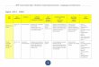 MYP Curriculum Map Østerbro International School … · Summative Assessment Task(S) (Criteria) UNIT ... of storytelling Criteria A and C - ... affected by time, place and space