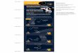 Trim Here DARK SKY DISCOVERY STARGAZING GUIDE · STARGAZING GUIDE An easy guide to help you navigate your way around the sky at night  How to use your Starchart Hold the 
