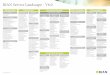 BIAN Service Landscape - V6bian.org/wp-content/uploads/2018/03/BIAN_landscapeV6.pdf · BIAN Service Landscape - V6.0 Reference Data Sales & Service Operations & Execution Risk & Compliance