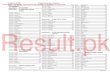 GARAKH Result · Grade 5 Result 2013 Punjab Examination Commission Roll NoCandidate Name TotalRoll NoCandidate Name TotalRoll 