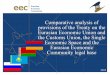 eec Eurasian Economic Commission - un.mfa.gov.byun.mfa.gov.by/docs/eec_treaties_eng.pdf · Eurasian Economic Union and the Customs Union, the Single ... marking, labels, and labeling