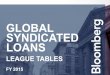 GLOBAL SYNDICATED LOANS - Bloomberg Professional … · Bloomberg’s global syndicated loans database consists of more than 54,000 active loan tranches ... MANAGER RANKINGS . GLOBAL
