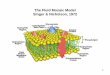 The Fluid Mosaic Model Singer & Nicholson, 1972dosequis.colorado.edu/Courses/InsaneMembrane/Docs/IntroMembrane... · Membrane Compositions 9 P-Lipid G-Lipid Chol PE PC PG PI PS PA