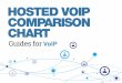 enterprise-guide.s3.amazonaws.com · This comparison chart provides details on the costs and product ... Dynamic IP VolP Service VolP Hosted PBX Cost $29.99/mo/ ext No pricing Get