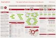 The Agile Software Development Lifecycle - .The Agile Software Development Lifecycle ... Release