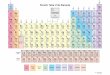 Muted Periodic Table of the Elements - Science Notes … Periodic Table of the Elements Author Todd Helmenstine/sciencenotes.org Subject Muted color periodic table with elements 113,