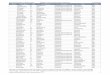 Eligible List for State Police Selection - Mass.gov · 2018-01-22 · Fall River MA; 72 David P; Tauro Civilian/Non-Veteran; ... Murphy Civilian/Non-Veteran; Richmond MA; ... MA Department