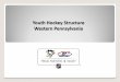 Youth Hockey Structure Western Pennsylvania - CacheFlyusahockey.cachefly.net/mailers/YouthHockeyStructure.pdf · Current State of Youth Hockey - Extensive Overlap between PAHL & PIHL