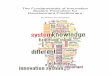 The Fundamentals of Innovation System Promotion for ...€¦ · The Fundamentals of Innovation System Promotion for Development ... Chapter 3 Innovation ... Distinguishing between