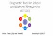 Diagnostic Tool for School and District Effectiveness (DTSDE)p1232.nysed.gov/accountability/diagnostic-tool-institute/documents/... · Examining the .2s… School Leadership Practices