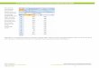 11: Calculating the Pearson Correlation Coefficient with Excel resources (by Author)/B... · box and B1:B10 in the second ... activate the dots 