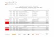 2018 Blancpain GT Series - Nürburgring - Timetable Draft 3 · LIVE TV 13:00 13:50 00:50 Lamborghini Super Trofeo Race 2 00:30 LIVE TV 14:20 14:55 00:35 Formula Renault Eurocup Race