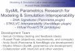 SysML Parametrics Research for Modeling & Simulation ... · Changeable inputs (SysML to STK): satellite and ground station properties Results (STK to SysML ): duration of ea. link