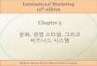 International Marketing 15th edition - contents.kocw.netcontents.kocw.net/KOCW/document/2015/wonkwang/leeseoungtaek2/04.pdfInternational Marketing 15th edition Philip R. Cateora, Mary