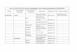 List of R.O's & A.R.O's - Kila Training - State Election ...sec.kerala.gov.in/images/pdf/listkilatraining.pdfPattuvam Project Officer, ICDS,Taliparamba, Project Office, Taliparamba,