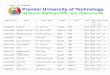 Students Id No:201400010003 - Premier University of …premieruniversityoftechnology.com/Students Id No MBBS.doc · Web viewJulakhaKhatun Natore MBBS 001315 001427 1995 A- 201413161428