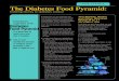 FOOD PYRAMID The Diabetes Food Pyramid - PMSI Resource... · The Diabetes Food Pyramid: building blocks to diabetes control FOOD PYRAMID Following the suggestions of the is a good