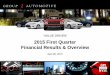 2015 First Quarter Financial Results & Overviewfilecache.drivetheweb.com/mr5ir_group1corp/459/download/1Q15.GPI... · regarding our financial position, ... were in the oil-and-gas