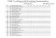 2018 PIAA Class AAA Wrestling Championshipslive.pa-wrestling.com/pdfs/2018_PIAA_State_AAA_results.pdf · 21. 28.0 Council Rock South (CRS) - - - - 1 - 1 - ... Team scores are final
